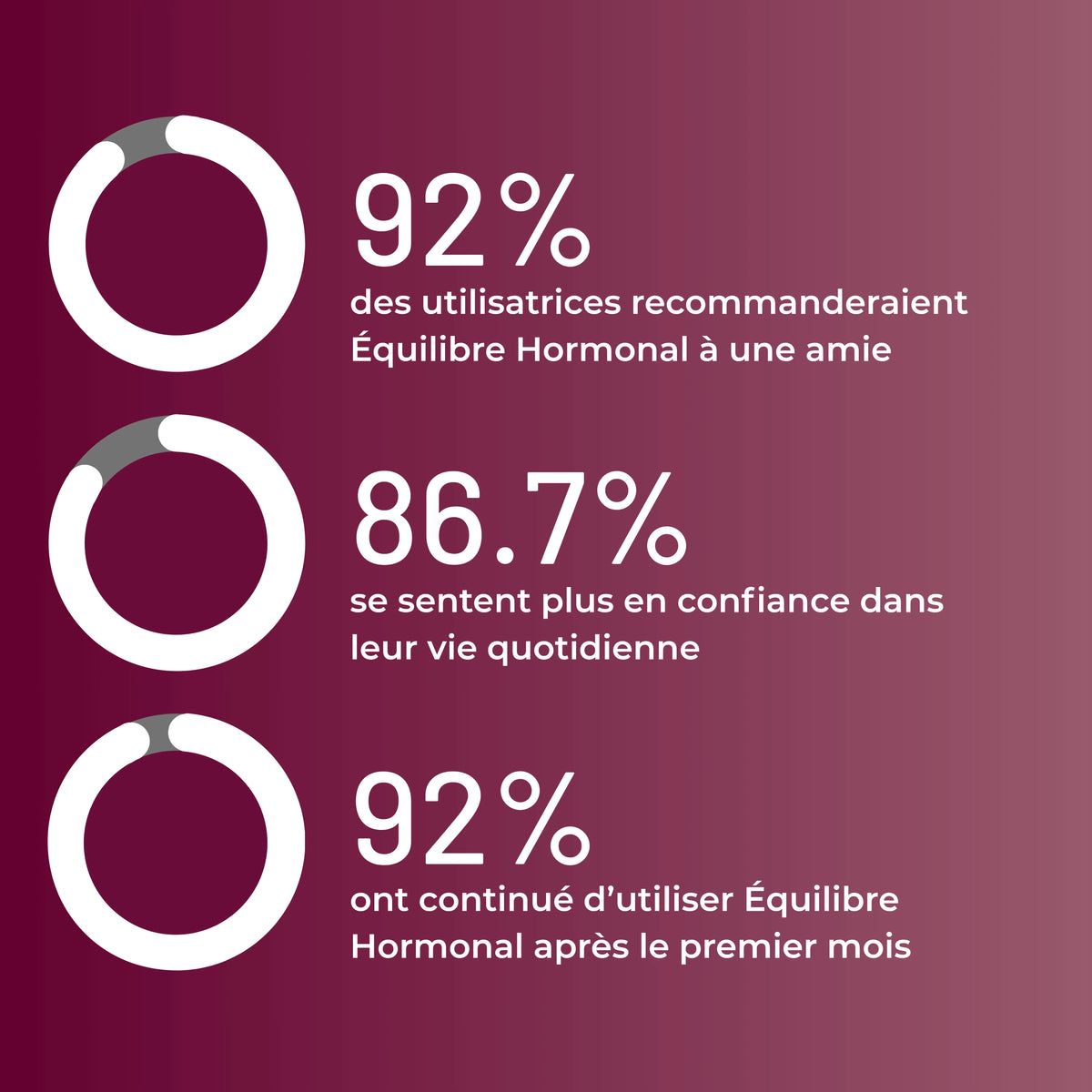 Gummies - Équilibre Hormonal
