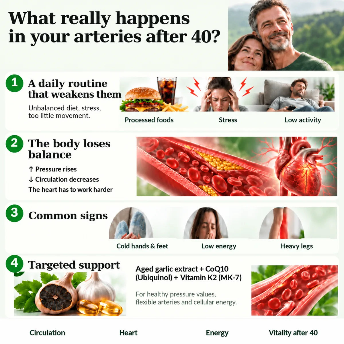 [en] What happens in your arteries after 40