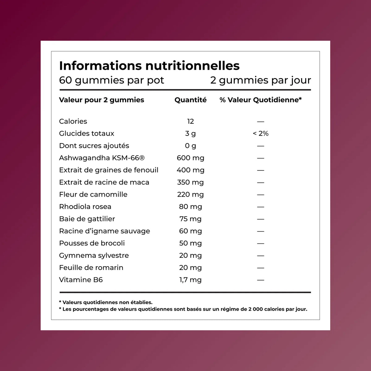 Valeurs nutritionnelles Équilibre Hormonal