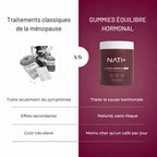 Comparatif gummies Équilibre Hormonal
