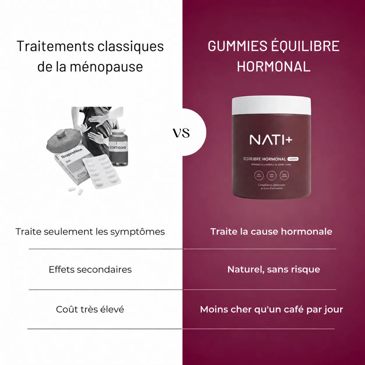 Comparatif gummies Équilibre Hormonal